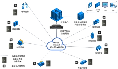 「图灵量子」发布全球首款抗量子加密芯片及全栈产品，打造全场景量子安全解决方案