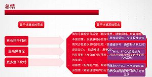 量子计算测试哪家强 是德科技帮您忙
