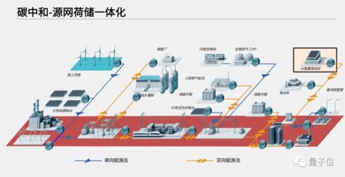江行智能CTO樊小毅 AI边缘计算如何驱动能源产业变革？——量子位视点分享回顾
